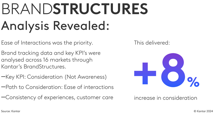 brand structures