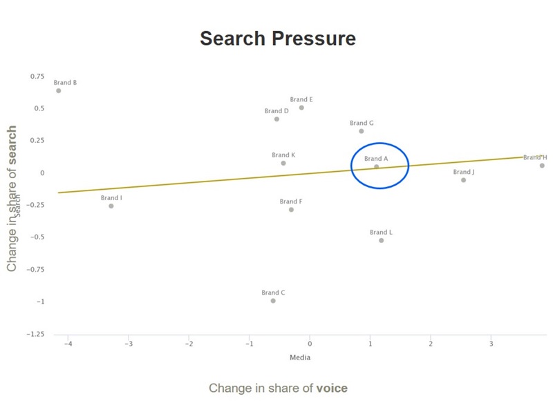 Kantar Search and salience_3