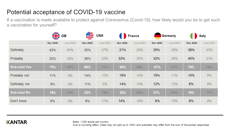 COVID-19 vaccine faces an increasingly hesitant public