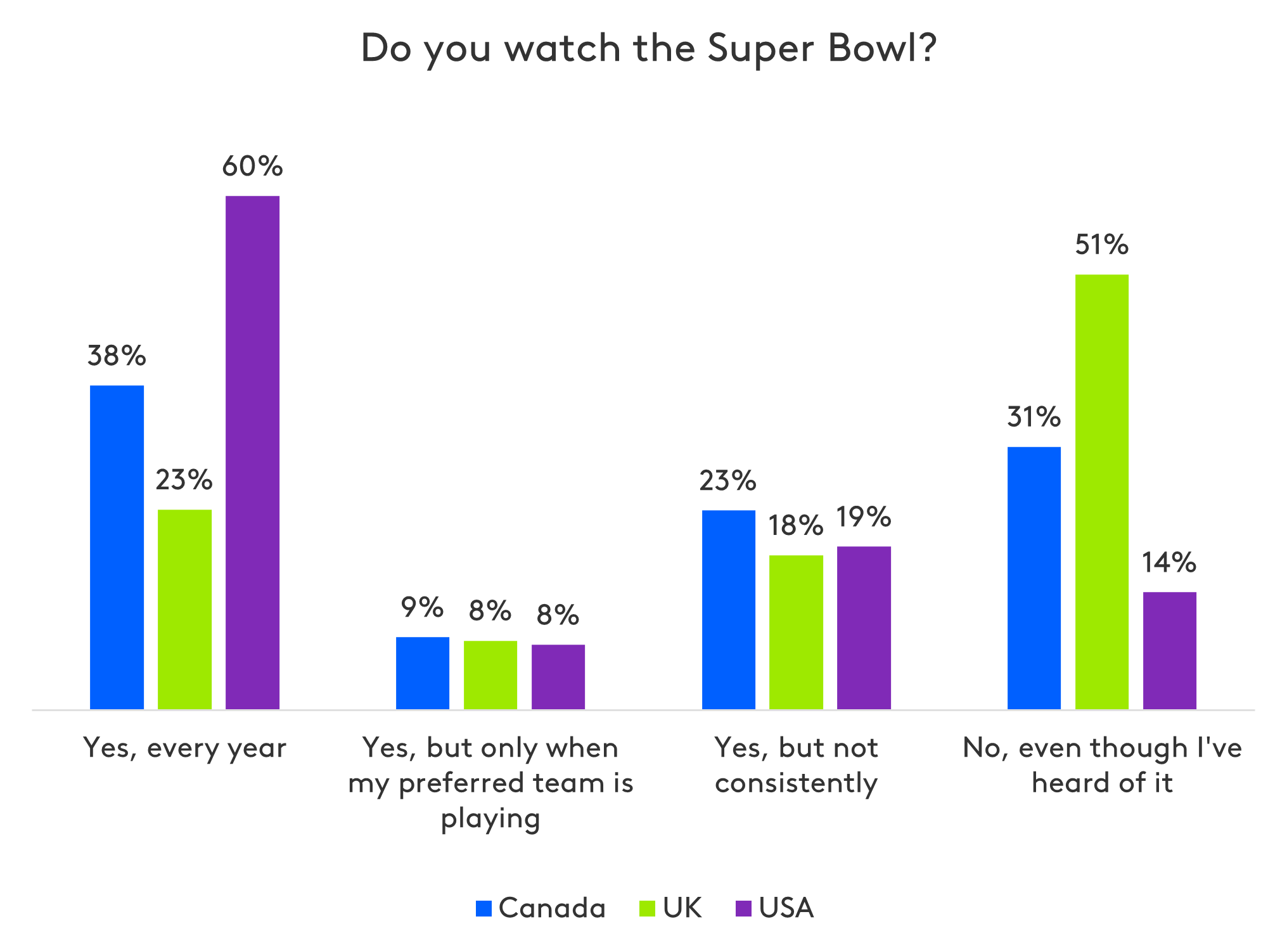 Is the Super Bowl a global event?