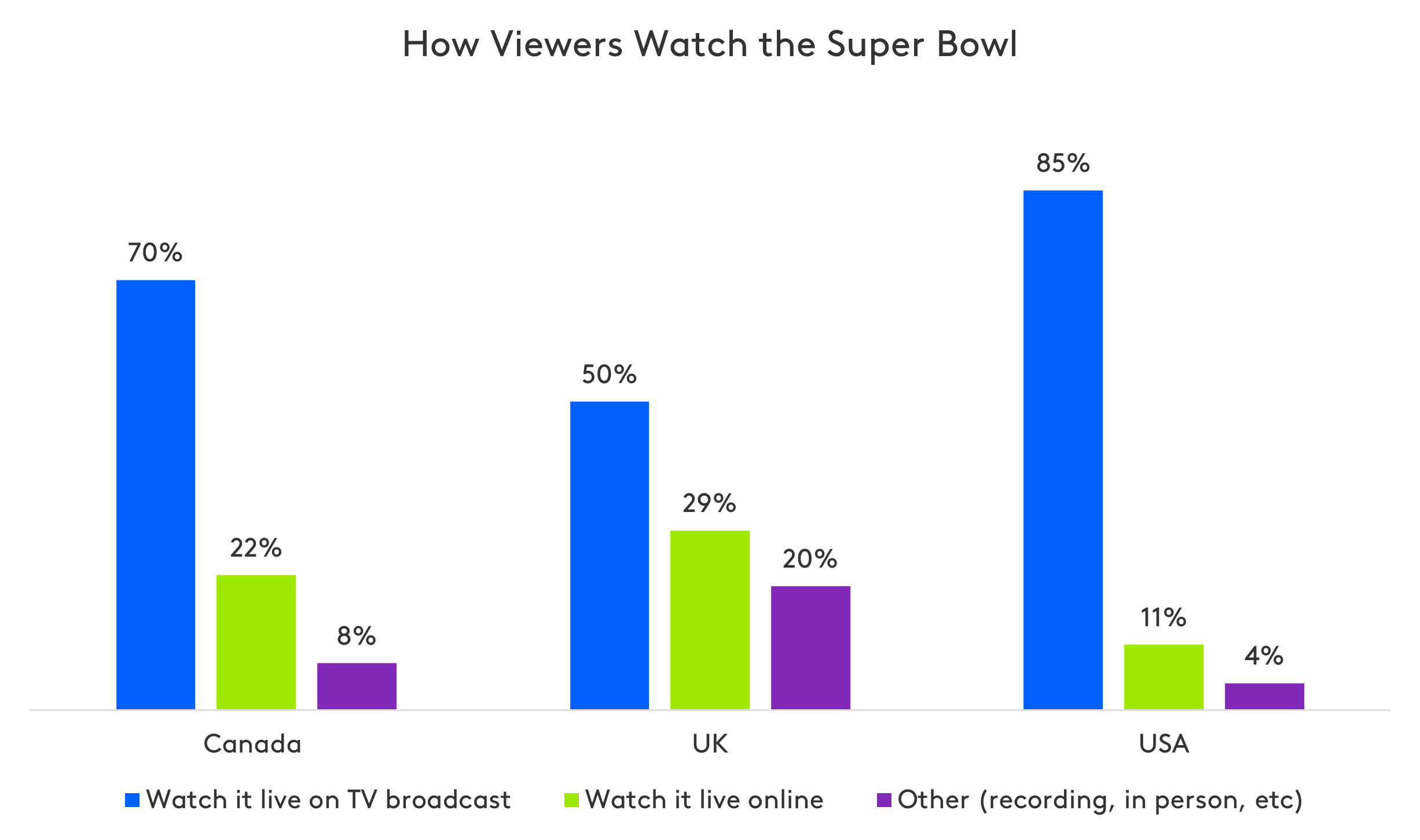 How to watch Super Bowl LV in the UK