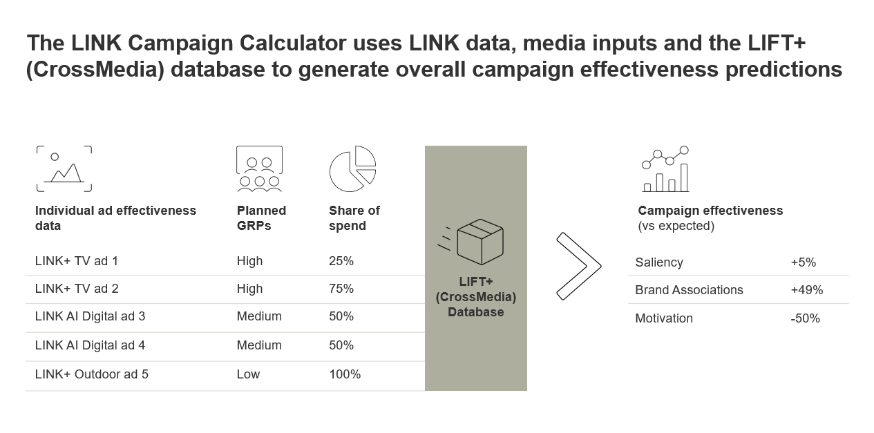 The LINK Campaign Calculator