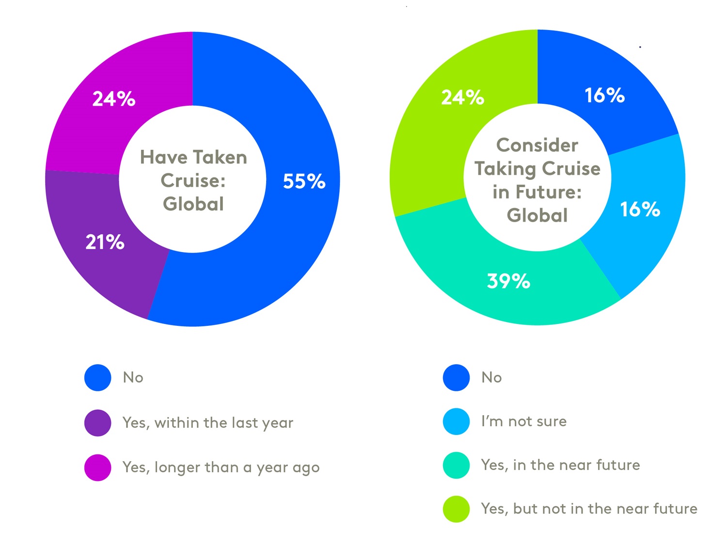 Profiles tourism community