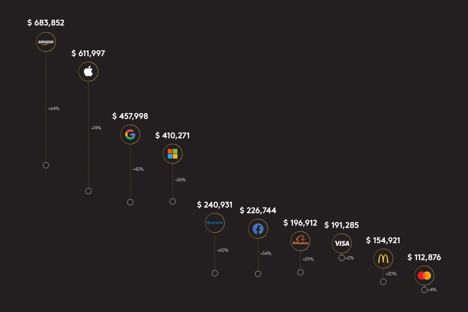 Kantar Most Valuable Brands 2024 - Evita Janette