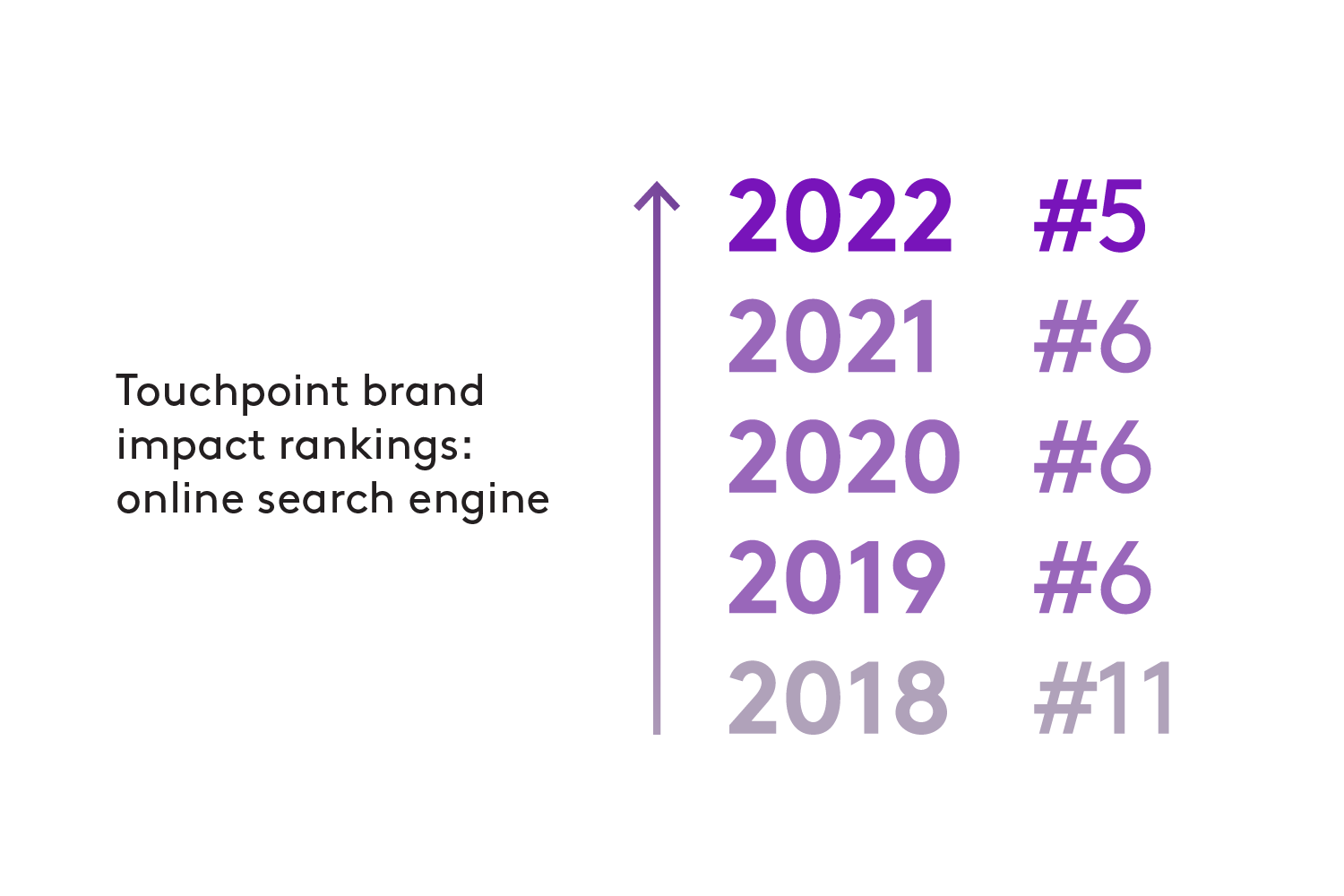 Marketing Trends 2024