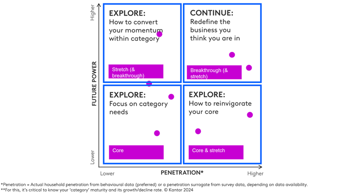 cmo chart