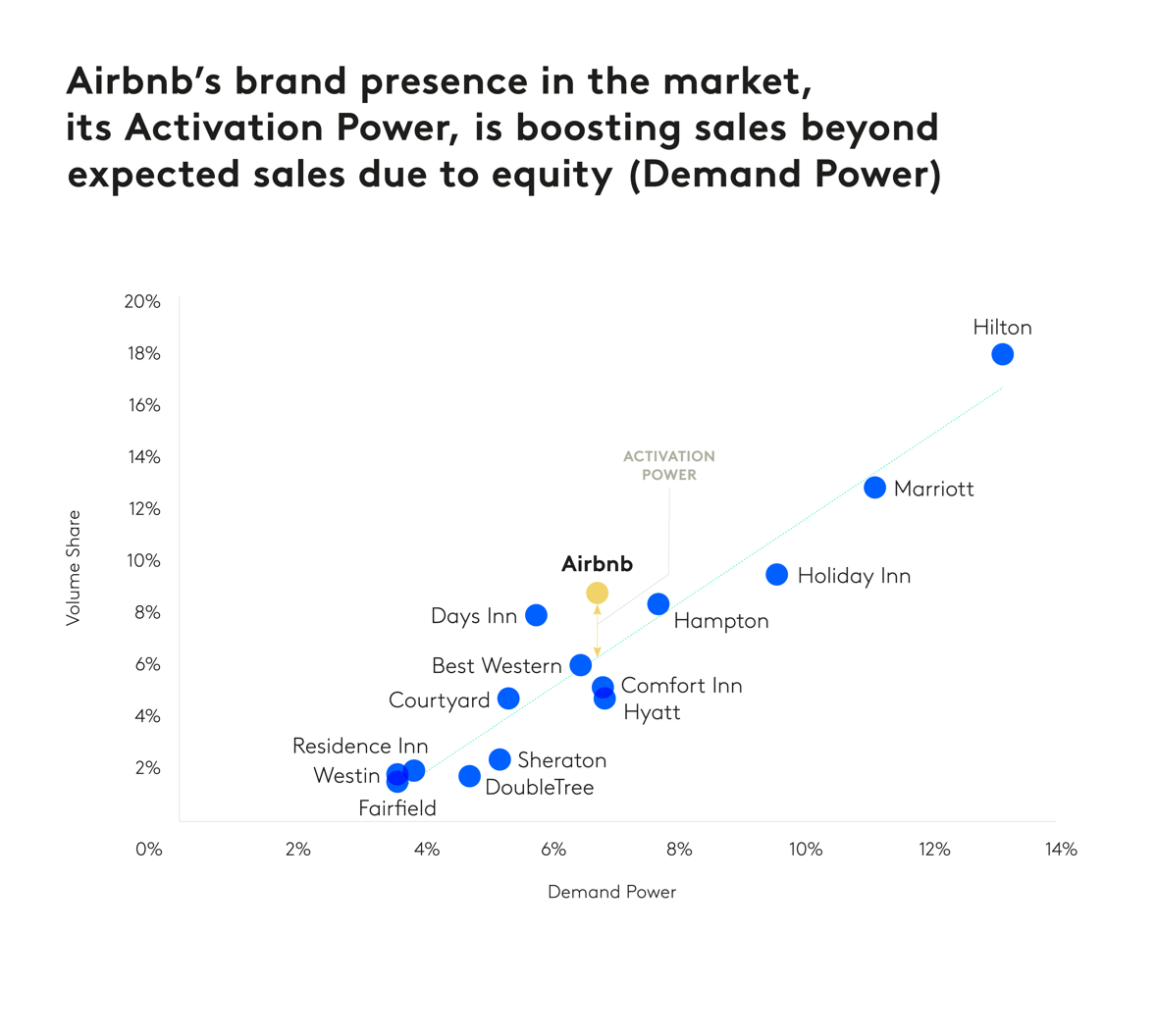 Chart 1 Airbnb