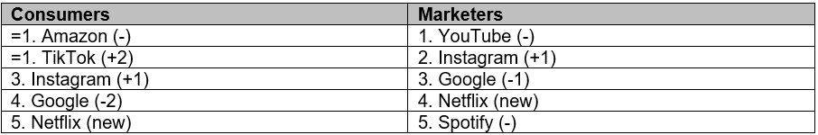 media reactions pr chart 2