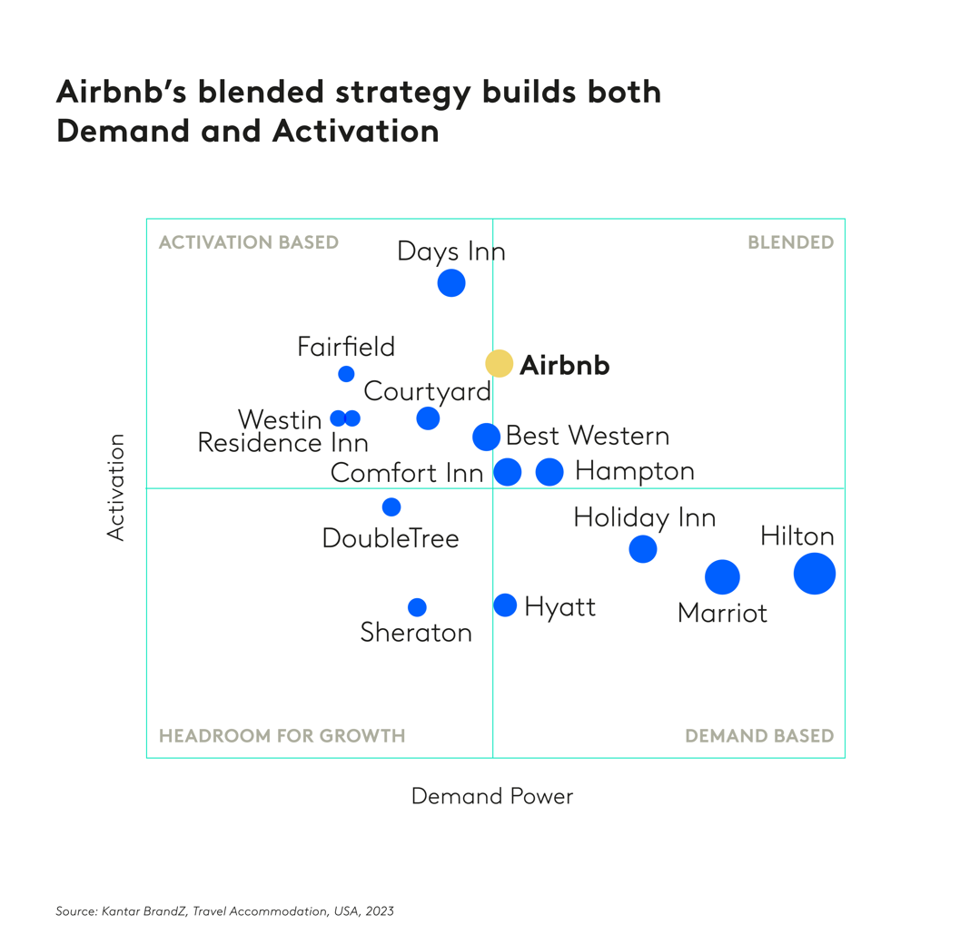 Chart 2 airbnb