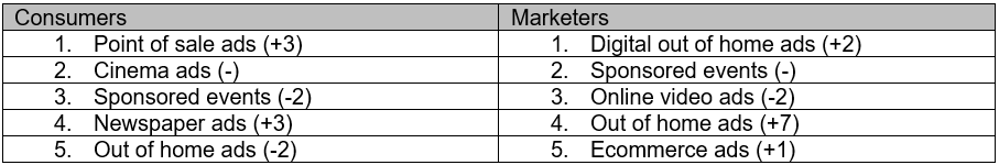 chart 3 media reactions pr