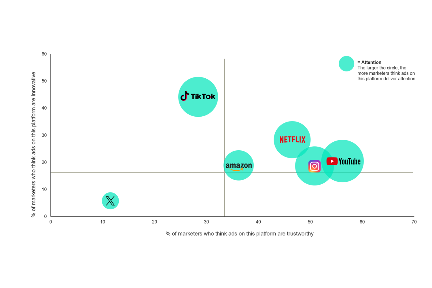 media reactions chart