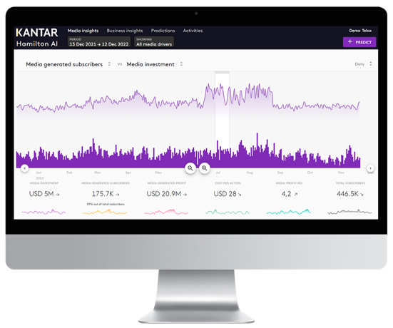 LIFT ROI Dashboard - Media generated subscribers