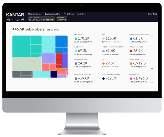 LIFT ROI Dashboard - Subscribers view