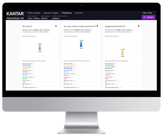 LIFT ROI Dashboard - Plan