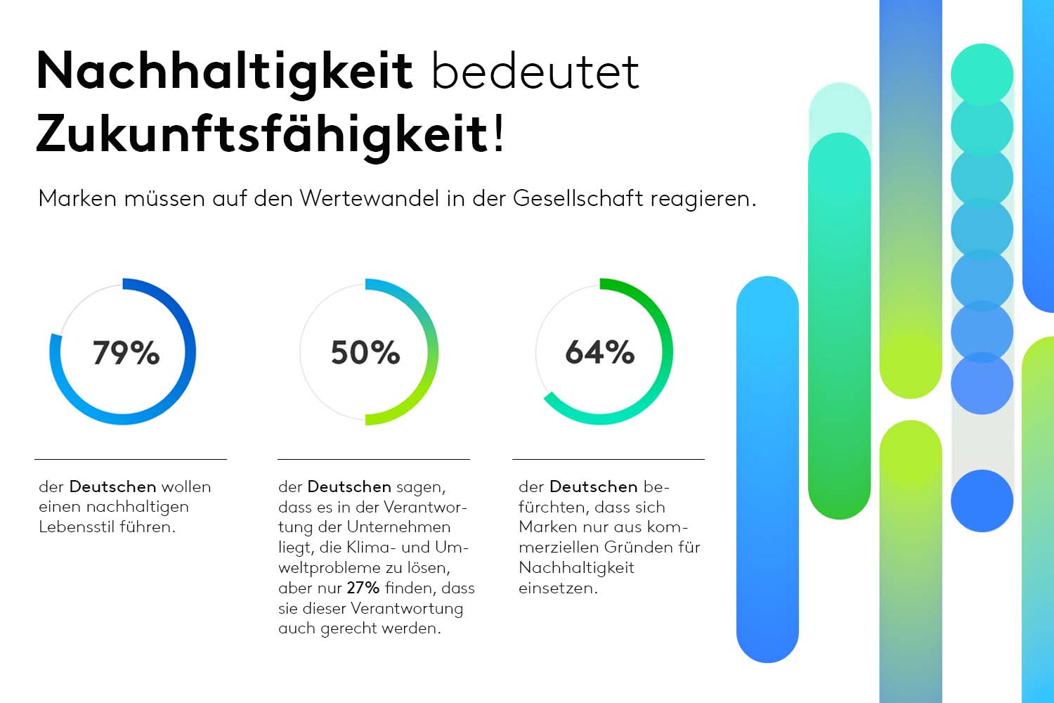 Infographik: Nachhaltigkeit bedeutet Zukunftsfähigkeit