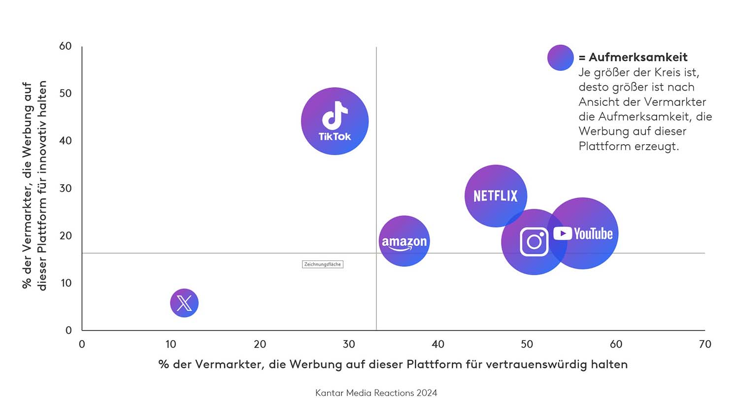 Media Reactions 2024: Innovative und vertrauenswürdige Werbeträger