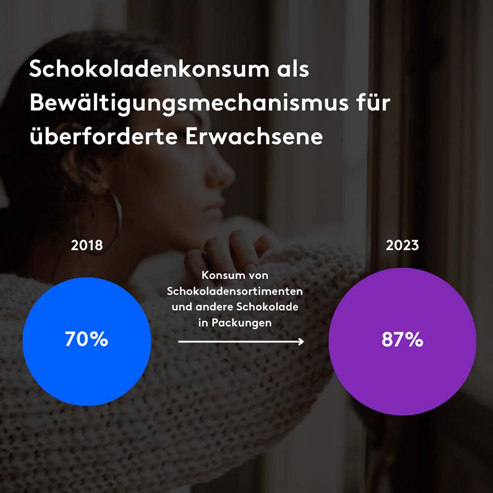 Schokokonsum als Bewältigungsmechanismus für überforderte Erwachsene