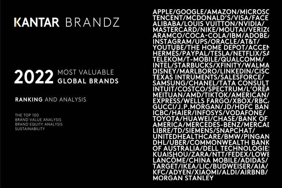 The world's 100 most valuable brands - HIGHXTAR.