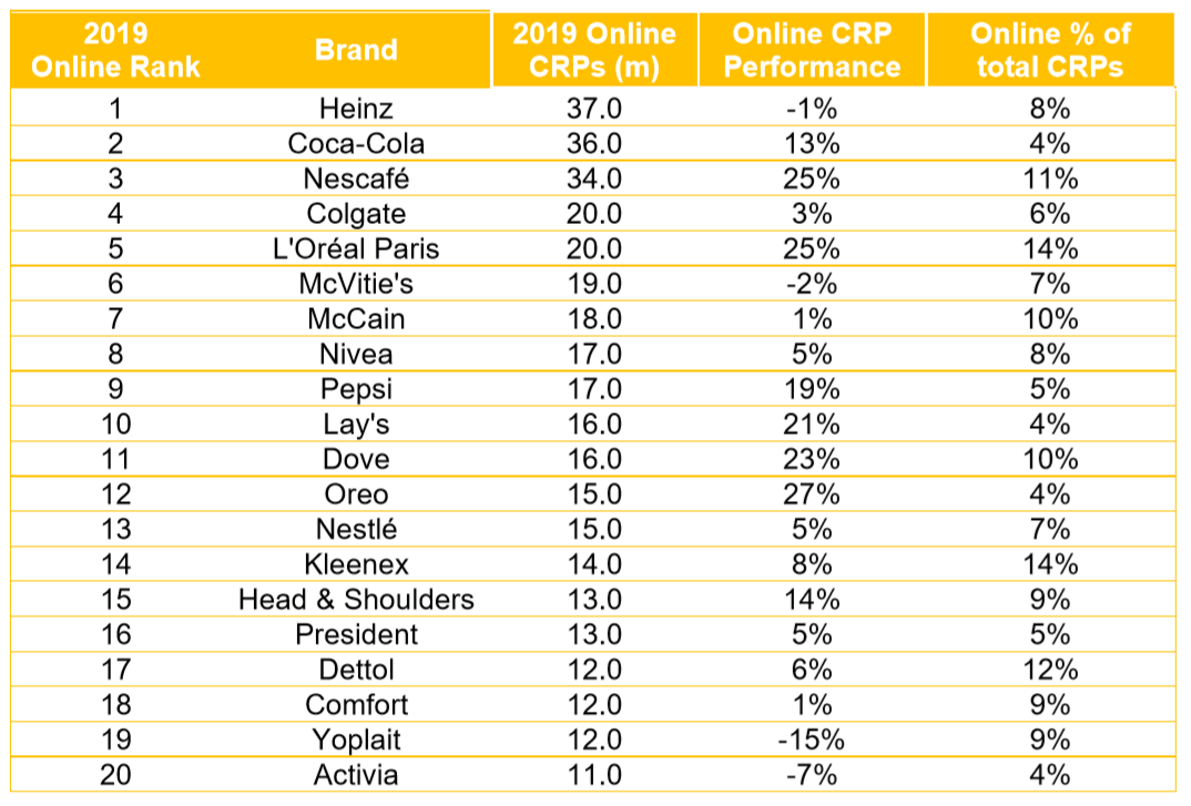 2019 Online Ranking