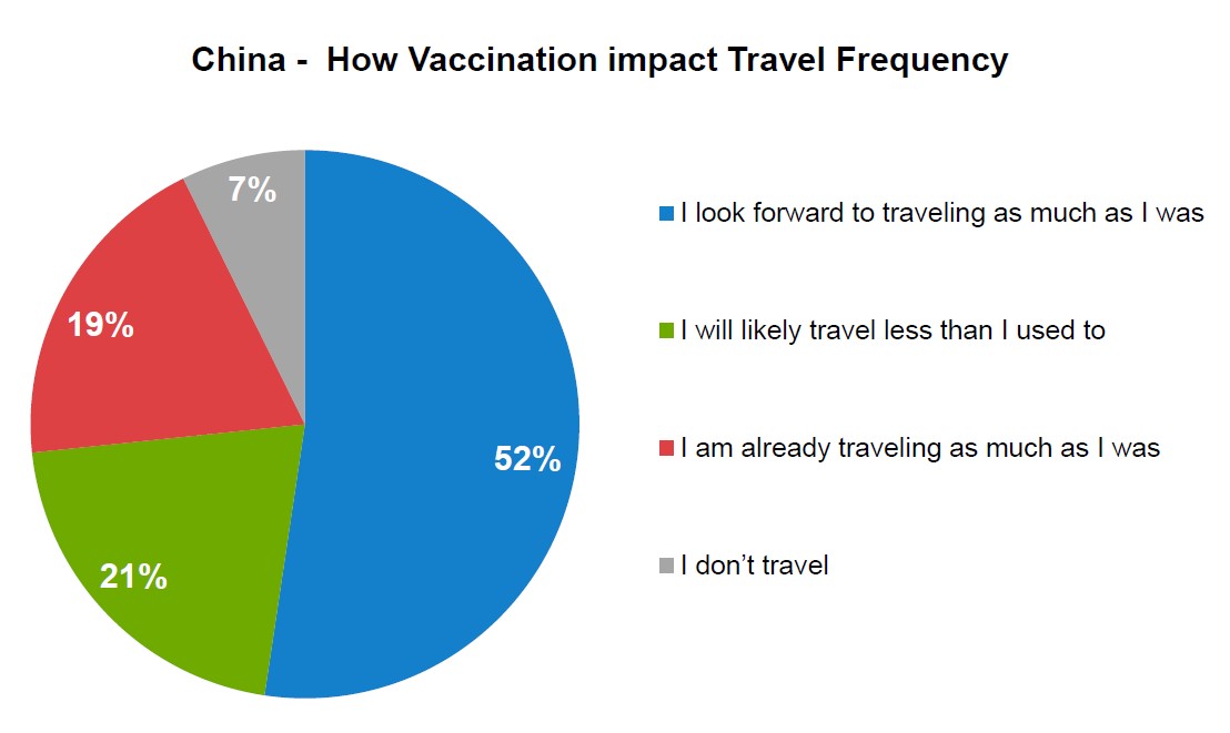 EN Vaccination and Chinese travel plan
