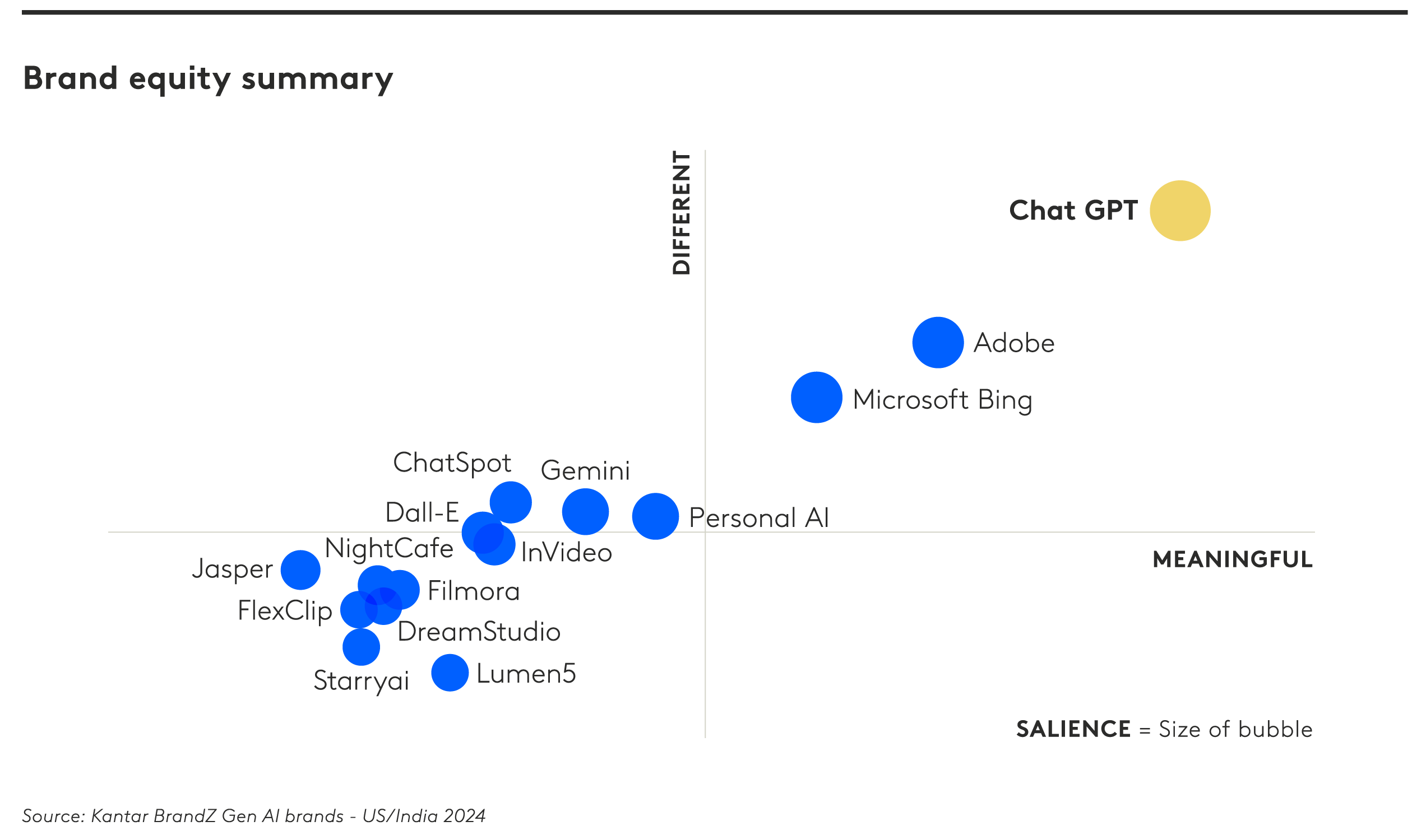 brand equity summary