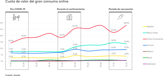 Que grafica comprar discount 2021