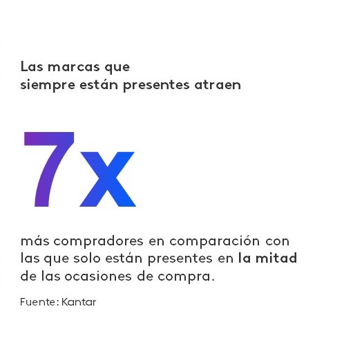 Blueprint marcas presentes