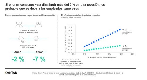 relación gran consumo y PIB