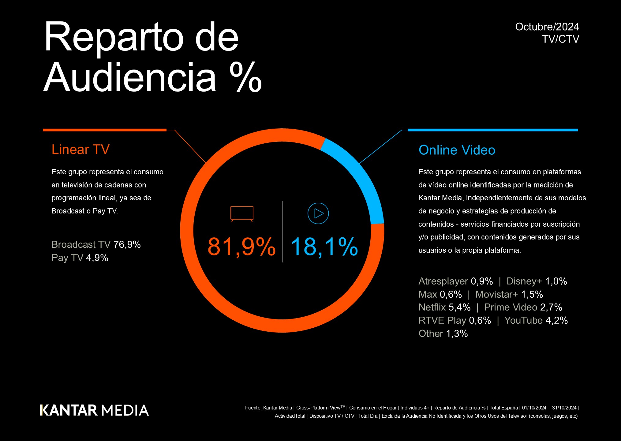 ESP CPV Spain Oct 2024