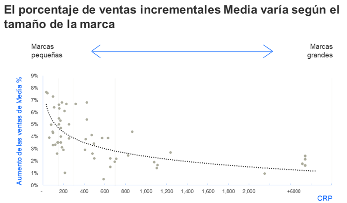 Inversion en medios