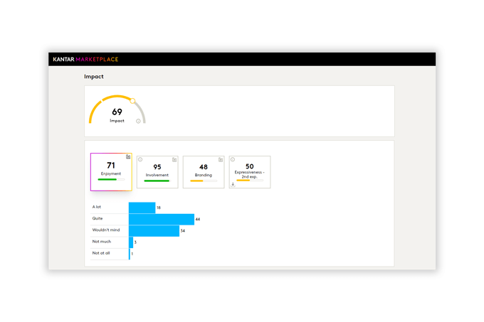 LINK+ ad testing dashboard