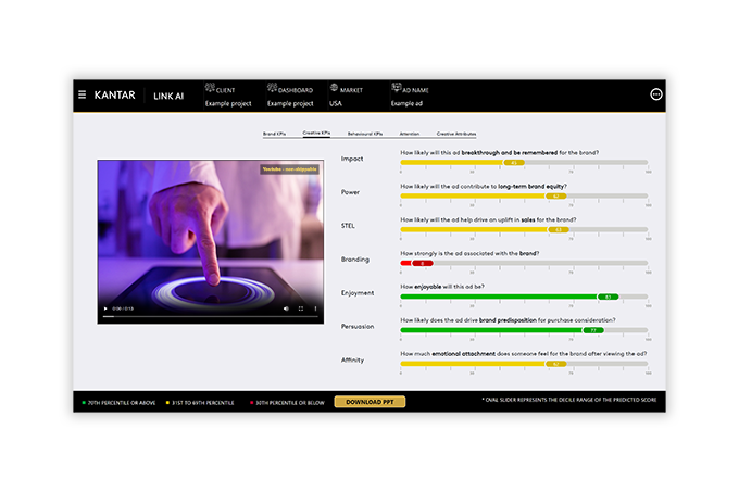 AI-powered ad testing dashboard