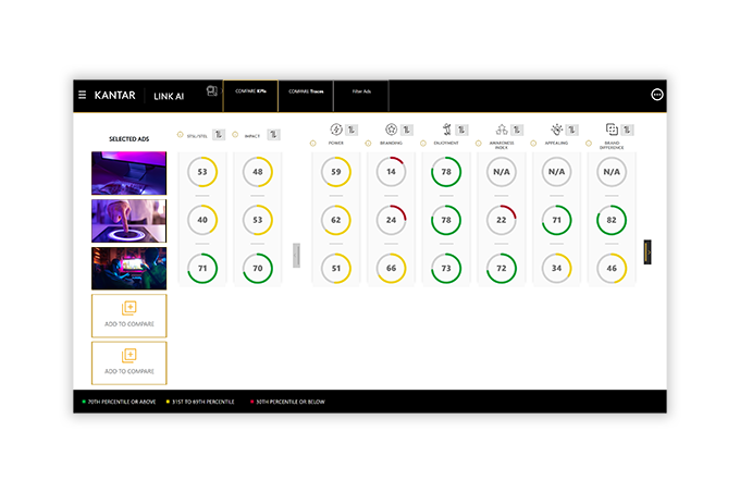 AI-powered ad testing dashboard