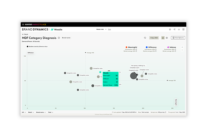 Brand tracking dashboard