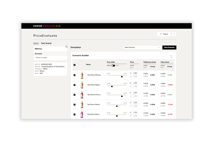 Kantar PriceEvaluate dashboard