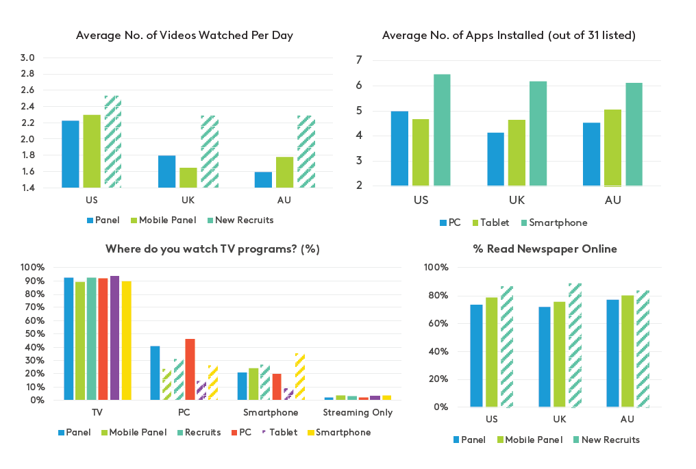 Mobile survey results 1