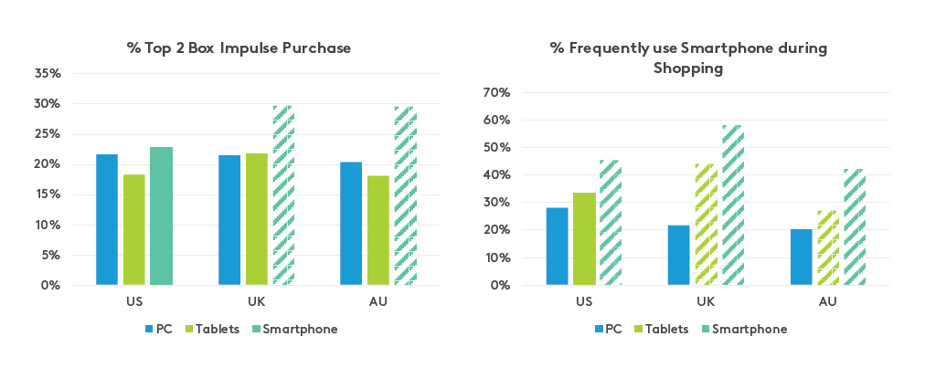 Mobile survey results 2