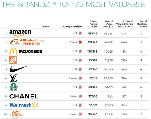 brand name bolsa ranking