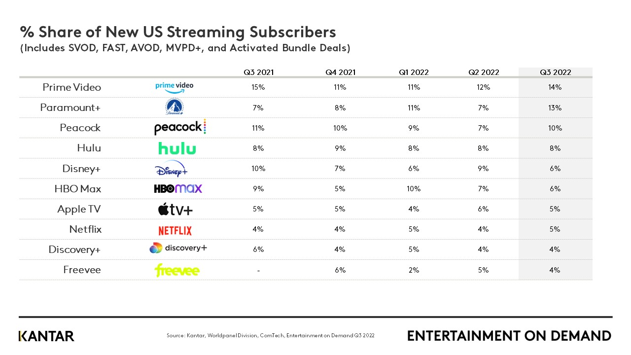 us online streaming tv stations
