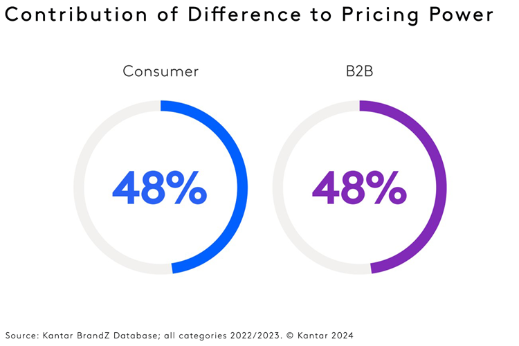 pricing power