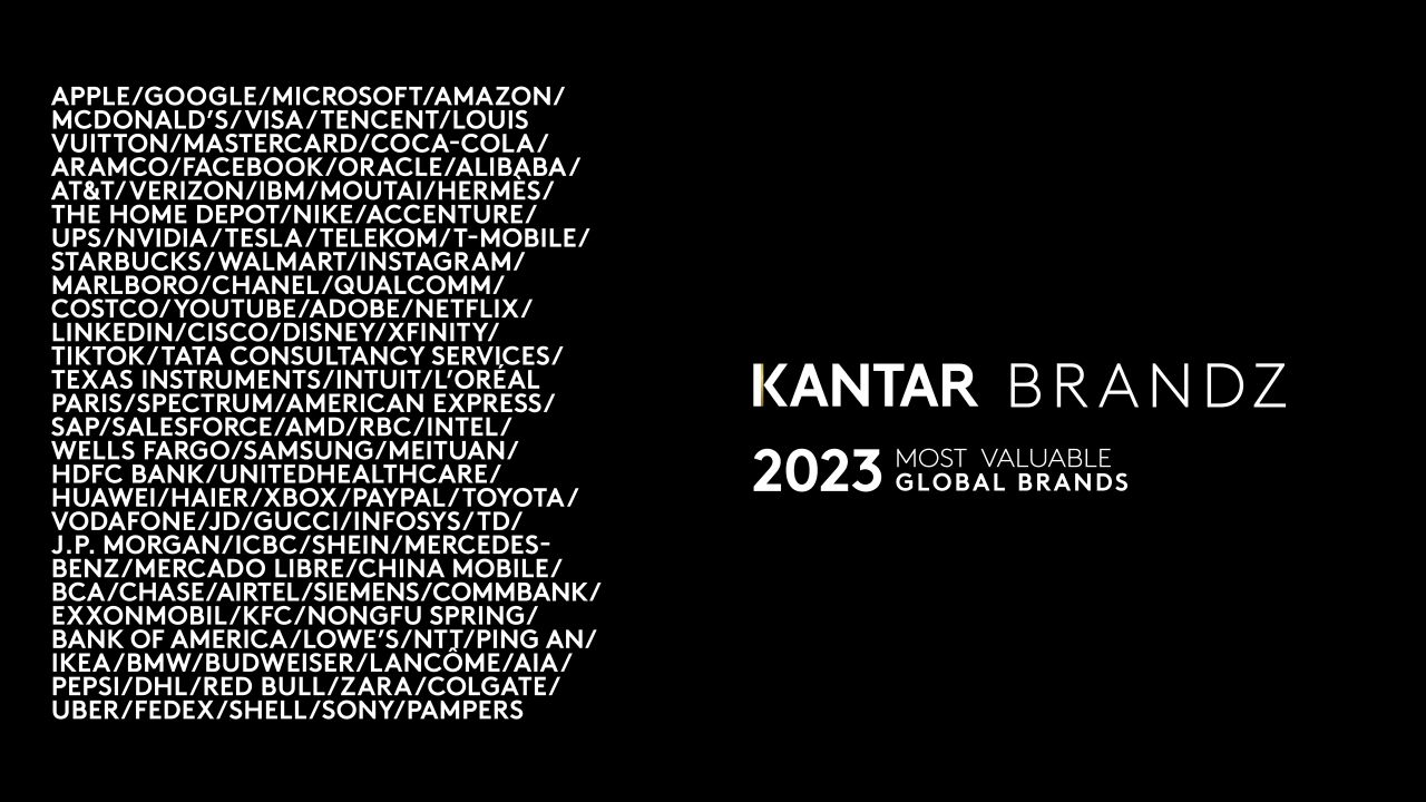 Luxury, tech, finance brands rise in Kantar BrandZ rankings, News