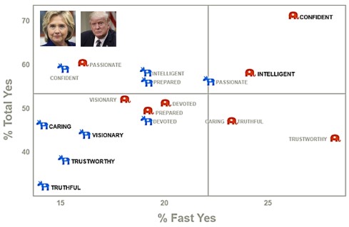 voter emotions