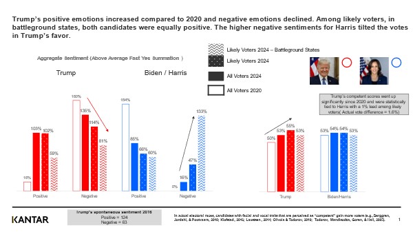 voter emotions