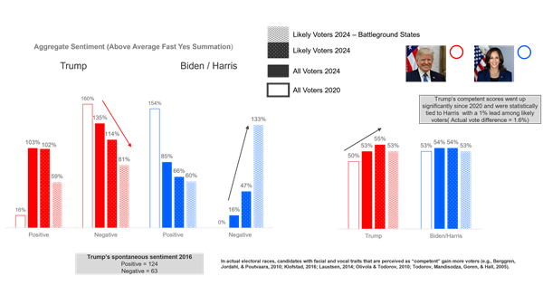 voter emotions