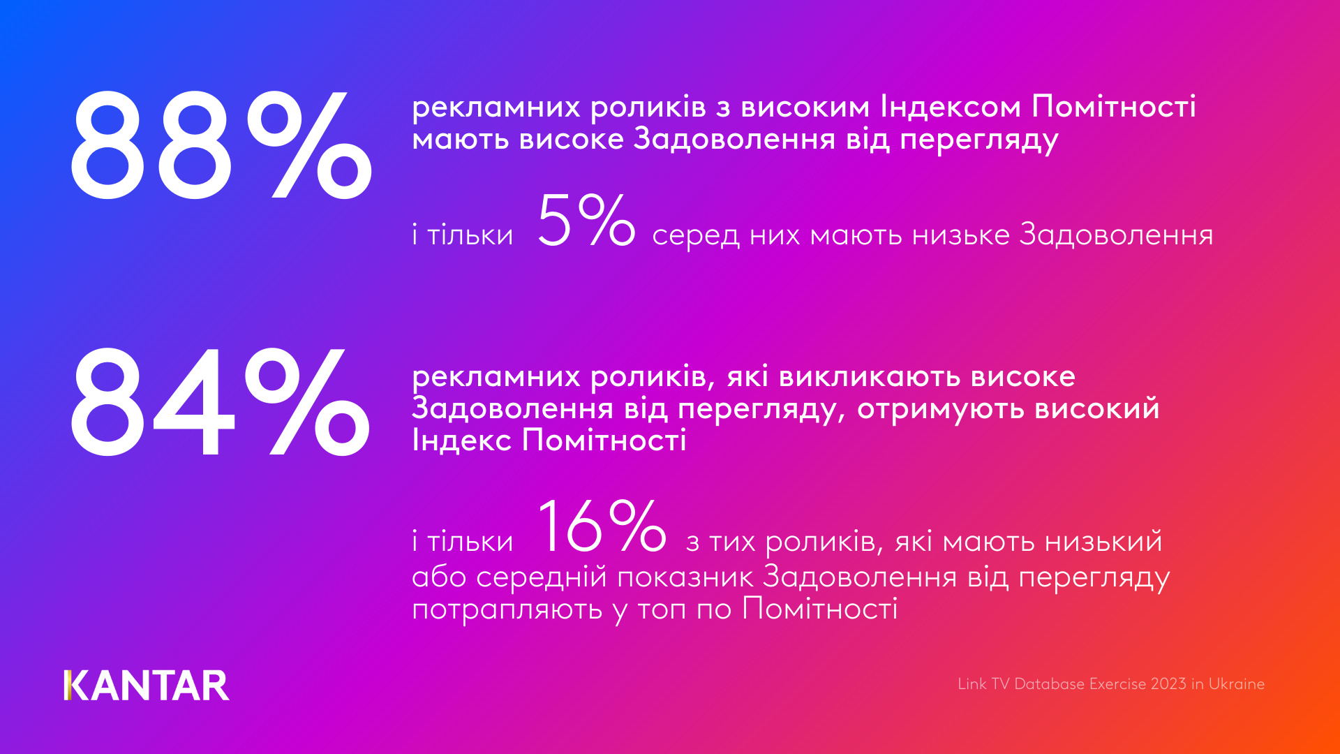 Kantra Ukraine ad Index