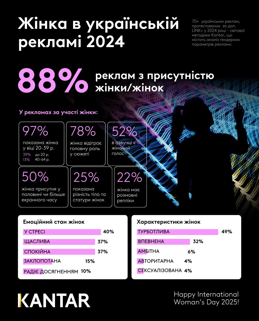 Kantar IWD infographics