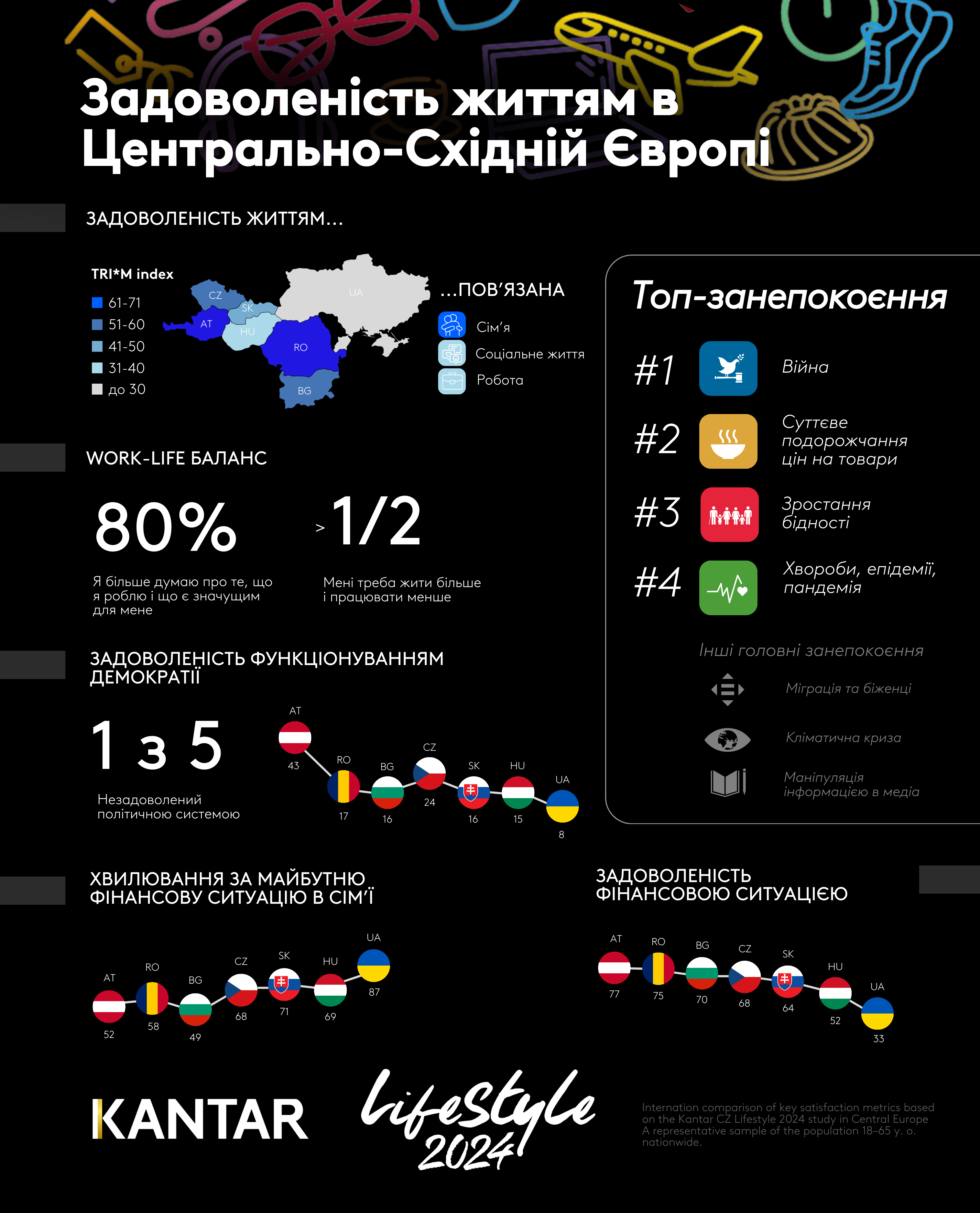 Kantar Lifestyle 2024