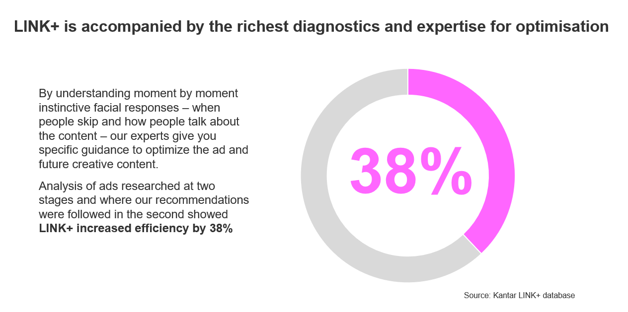 LINK+ is accompanied by the richest diagnostics and expertise for optimisation