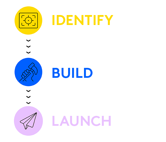 New Space Identify Build Launch