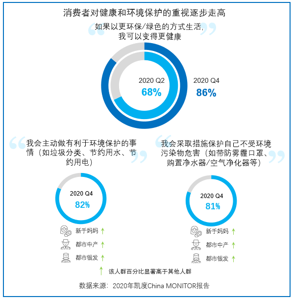 China Monitor年度报告揭示消费者价值观十大变化